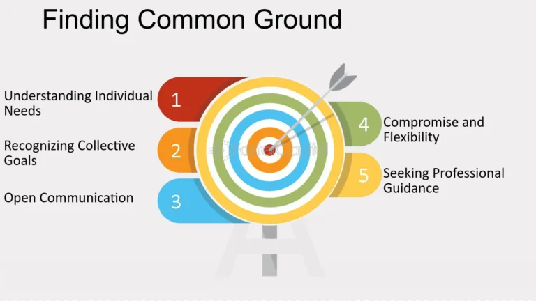 Harmonizing Family Dynamics: Effective Communication Strategies during Marital Transitions